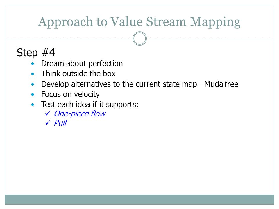 process map symbol