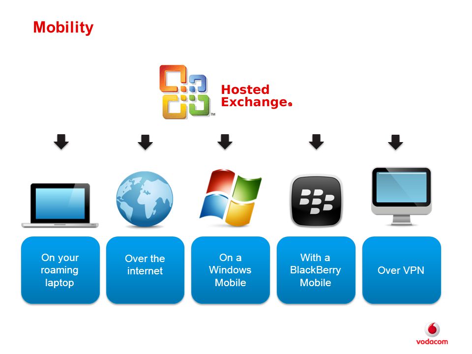 Mobility 11 On a Windows Mobile Over VPN On your roaming laptop With a BlackBerry Mobile Over the internet