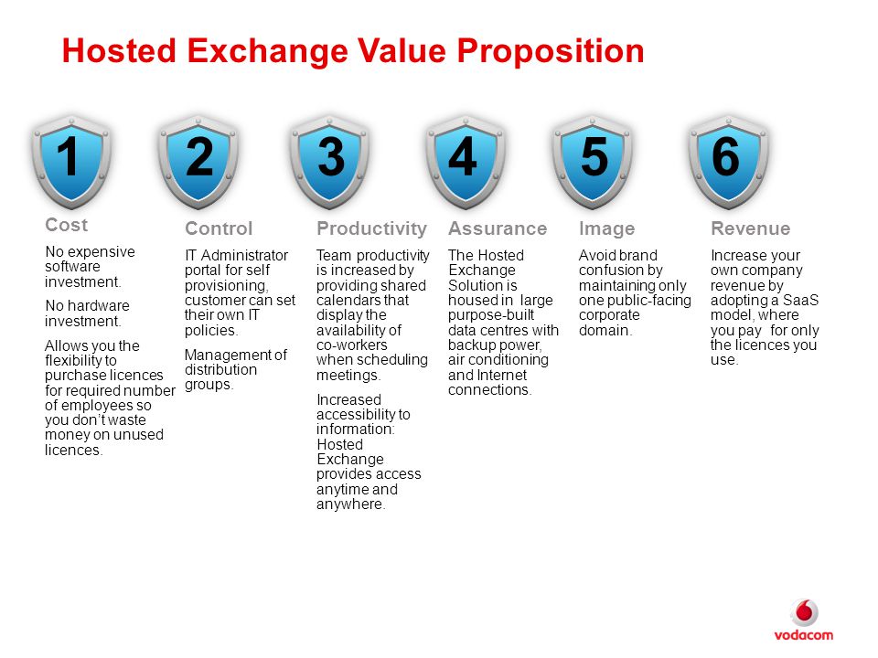 12 Hosted Exchange Value Proposition Cost No expensive software investment.