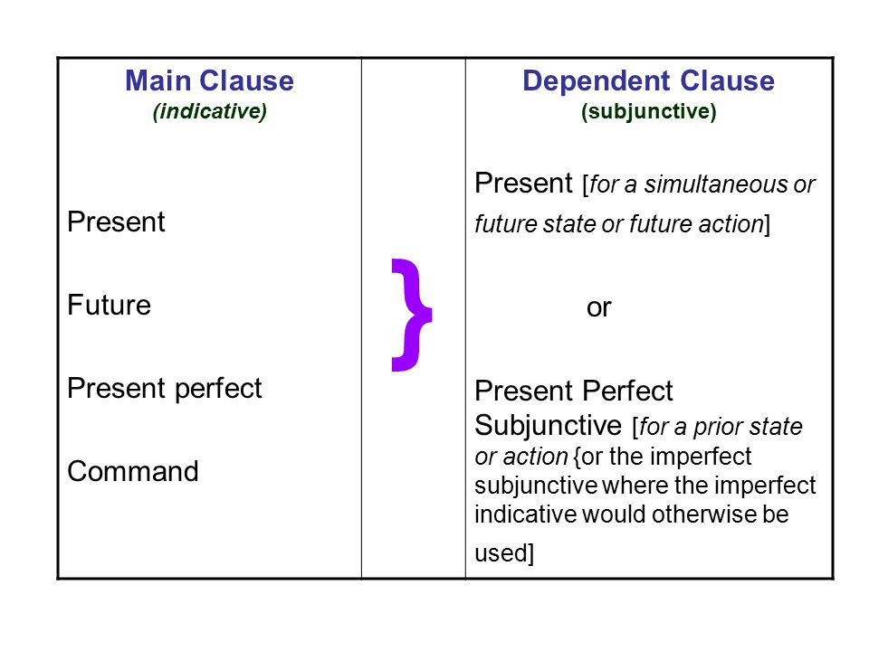 sequence of tenses present and present perfect subjunctive tb p ppt how to form imperfect subjunctive