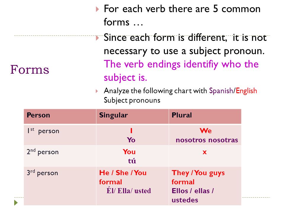 Forms  For each verb there are 5 common forms …  Since each form is different, it is not necessary to use a subject pronoun.