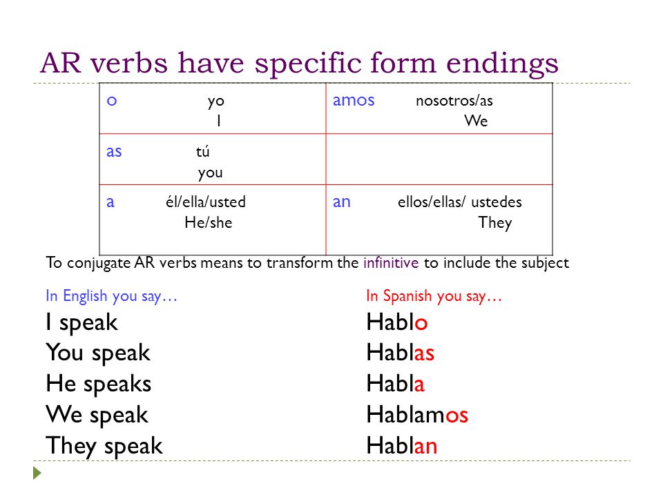 AR verbs have specific form endings o yo I amos nosotros/as We as tú you a él/ella/usted He/she an ellos/ellas/ ustedes They To conjugate AR verbs means to transform the infinitive to include the subject In English you say… I speak You speak He speaks We speak They speak In Spanish you say… Hablo Hablas Habla Hablamos Hablan