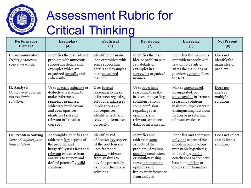 Supported opinion essay rubric