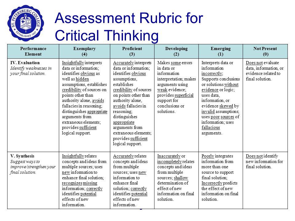 Assessment Of Critical Thinking