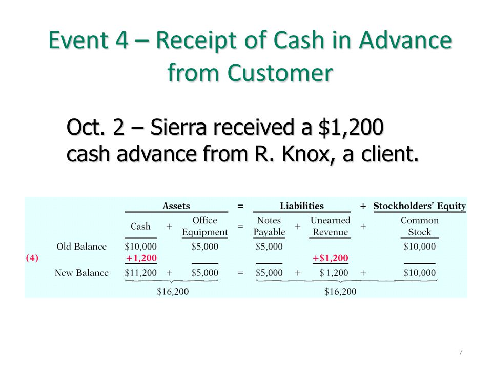 Ace payday loans elyria ohio photo 5