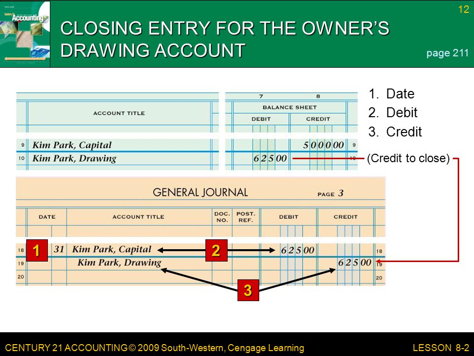CENTURY 21 ACCOUNTING © 2009 South-Western, Cengage Learning 12 LESSON 8-2 (Credit to close) CLOSING ENTRY FOR THE OWNER’S DRAWING ACCOUNT page Credit 2.Debit 1.Date 1 2 3