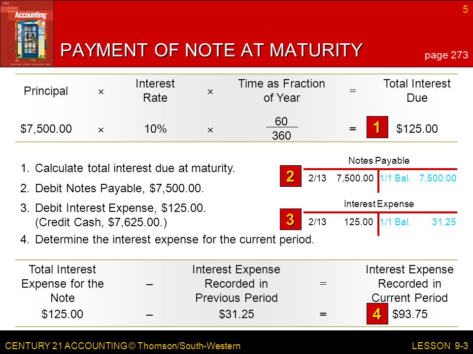 CENTURY 21 ACCOUNTING © Thomson/South-Western 5 LESSON 9-3 Notes Payable 2/137, /1 Bal.7, Interest Expense 2/ /1 Bal Principal Interest Rate Time as Fraction of Year Total Interest Due  = 1.Calculate total interest due at maturity.