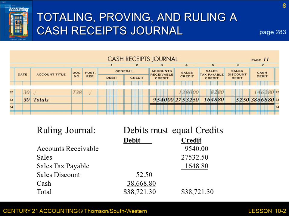 CENTURY 21 ACCOUNTING © Thomson/South-Western 8 LESSON 10-2 TOTALING, PROVING, AND RULING A CASH RECEIPTS JOURNAL page 283 Ruling Journal:Debits must equal Credits DebitCredit Accounts Receivable Sales Sales Tax Payable Sales Discount Cash 38, Total $38,721.30$38,721.30