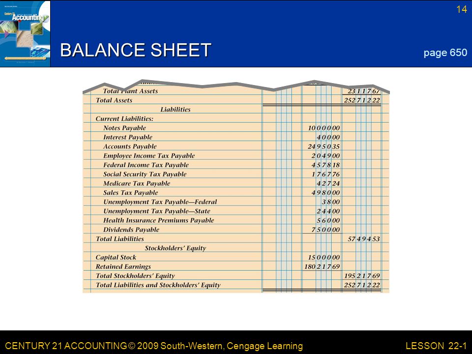 CENTURY 21 ACCOUNTING © 2009 South-Western, Cengage Learning 14 LESSON 22-1 BALANCE SHEET page 650