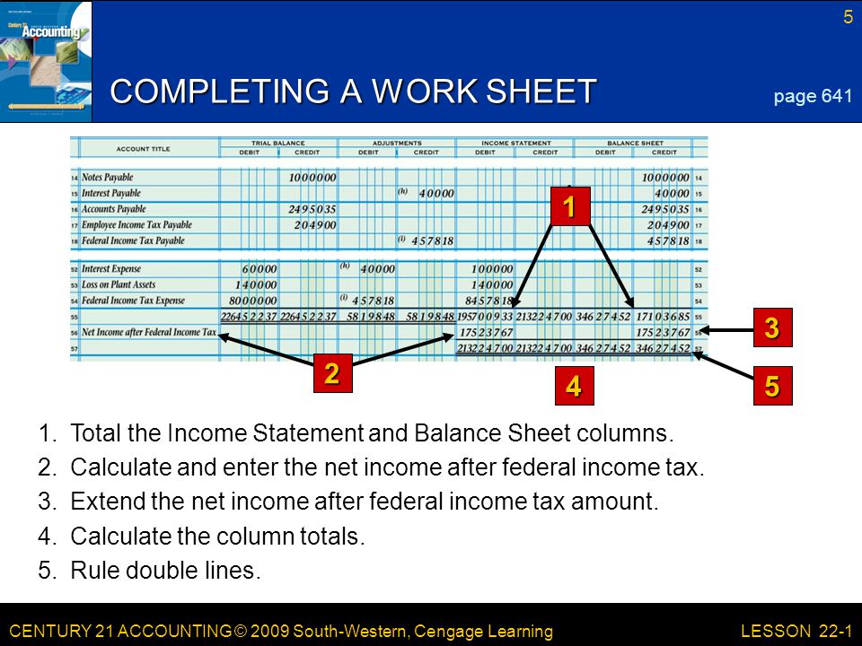 CENTURY 21 ACCOUNTING © 2009 South-Western, Cengage Learning 5 LESSON 22-1 COMPLETING A WORK SHEET page Total the Income Statement and Balance Sheet columns.