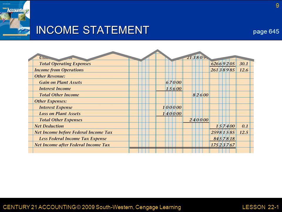 CENTURY 21 ACCOUNTING © 2009 South-Western, Cengage Learning 9 LESSON 22-1 INCOME STATEMENT page 645