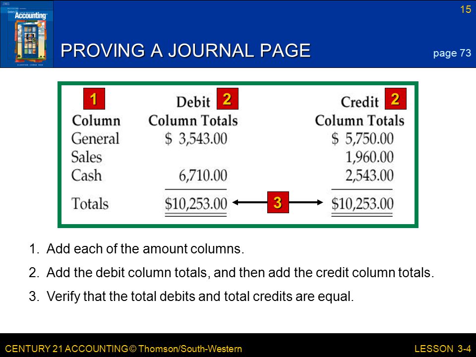 CENTURY 21 ACCOUNTING © Thomson/South-Western 15 LESSON 3-4 PROVING A JOURNAL PAGE page 73 1.Add each of the amount columns.