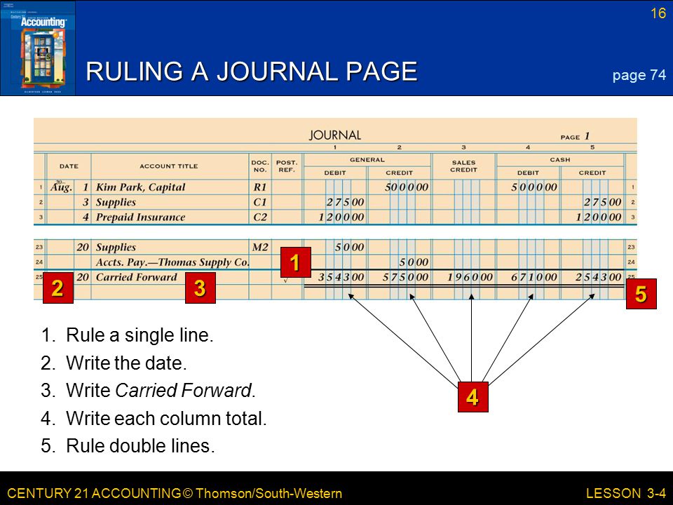 CENTURY 21 ACCOUNTING © Thomson/South-Western 16 LESSON 3-4 RULING A JOURNAL PAGE 5.Rule double lines.