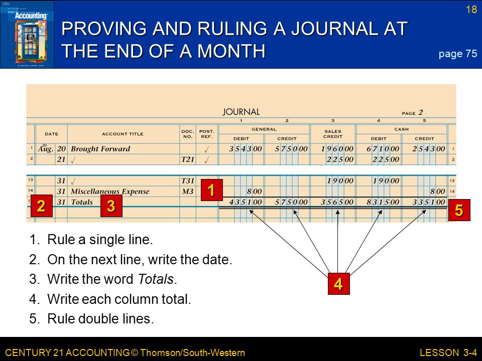 CENTURY 21 ACCOUNTING © Thomson/South-Western 18 LESSON 3-4 PROVING AND RULING A JOURNAL AT THE END OF A MONTH page 75 5.Rule double lines.