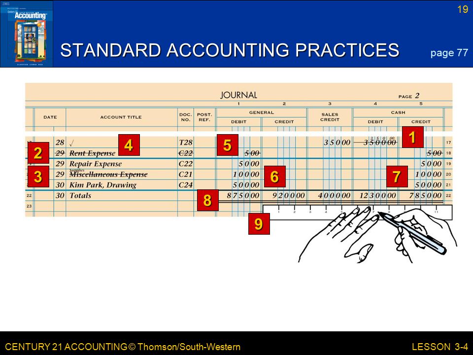 CENTURY 21 ACCOUNTING © Thomson/South-Western 19 LESSON 3-4 STANDARD ACCOUNTING PRACTICES page