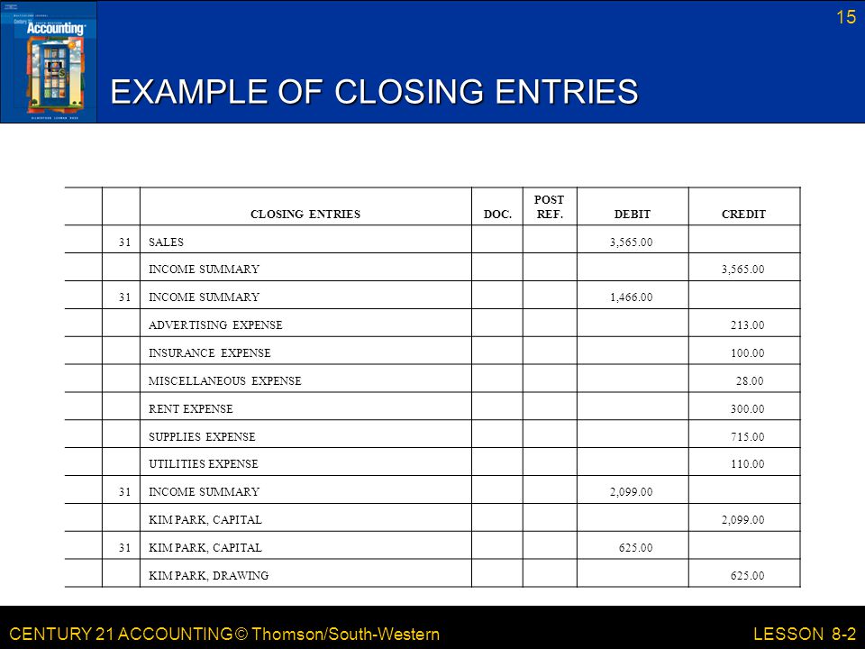 CENTURY 21 ACCOUNTING © Thomson/South-Western 15 LESSON 8-2 EXAMPLE OF CLOSING ENTRIES CLOSING ENTRIES DOC.