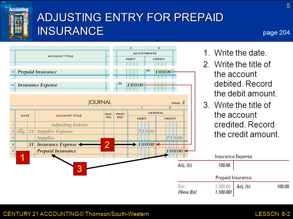 CENTURY 21 ACCOUNTING © Thomson/South-Western 5 LESSON 8-2 ADJUSTING ENTRY FOR PREPAID INSURANCE page Write the title of the account credited.