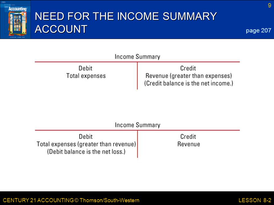 CENTURY 21 ACCOUNTING © Thomson/South-Western 9 LESSON 8-2 NEED FOR THE INCOME SUMMARY ACCOUNT page 207