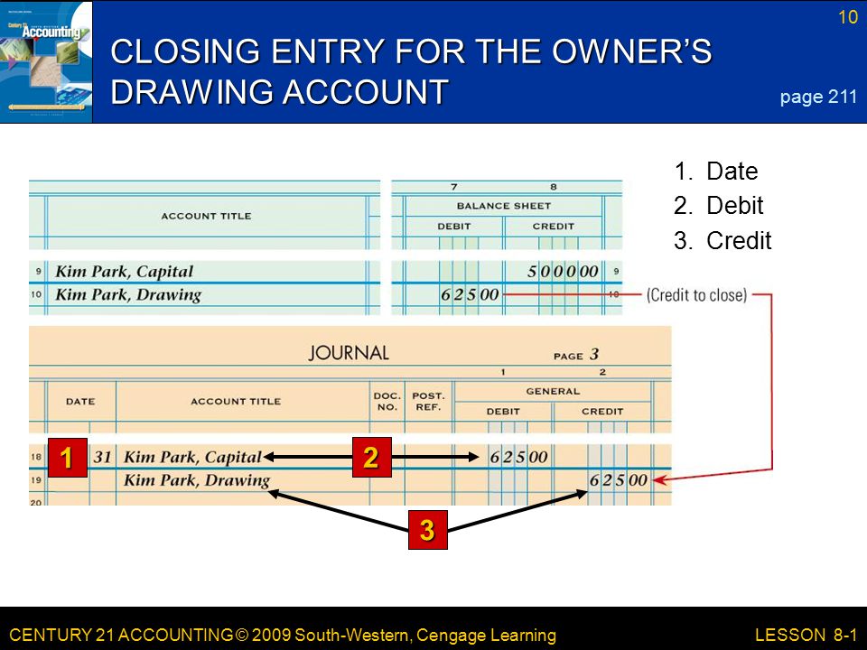 CENTURY 21 ACCOUNTING © 2009 South-Western, Cengage Learning 10 LESSON 8-1 CLOSING ENTRY FOR THE OWNER’S DRAWING ACCOUNT page Credit 2.Debit 1.Date 1 2 3