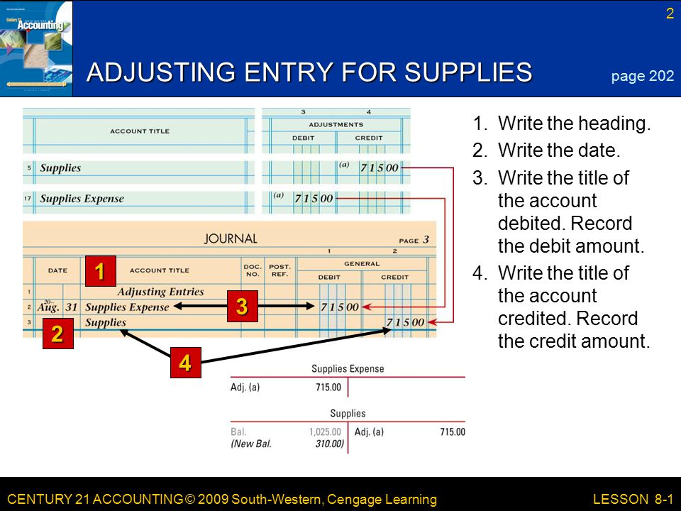 CENTURY 21 ACCOUNTING © 2009 South-Western, Cengage Learning 2 LESSON 8-1 ADJUSTING ENTRY FOR SUPPLIES 1 2 page Write the title of the account credited.