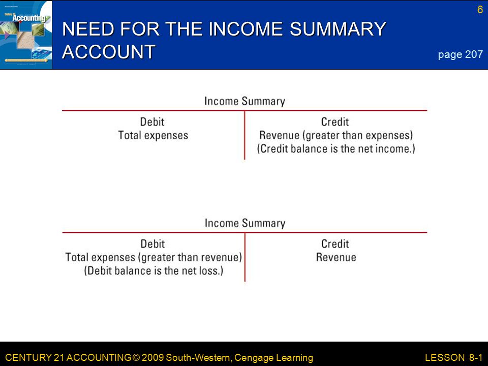 CENTURY 21 ACCOUNTING © 2009 South-Western, Cengage Learning 6 LESSON 8-1 NEED FOR THE INCOME SUMMARY ACCOUNT page 207
