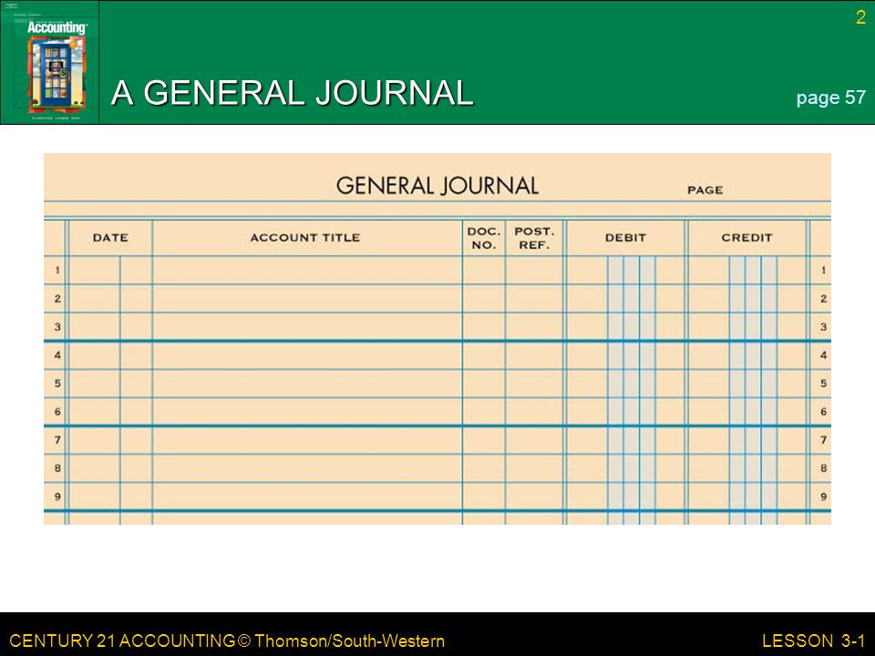 CENTURY 21 ACCOUNTING © Thomson/South-Western 2 LESSON 3-1 A GENERAL JOURNAL page 57