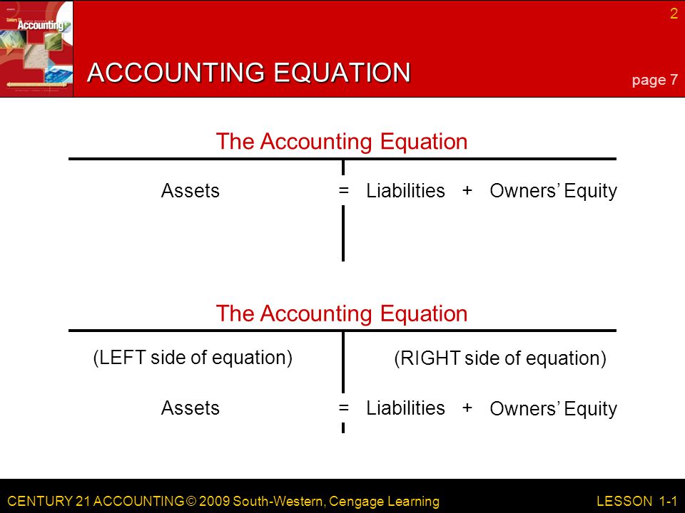 CENTURY 21 ACCOUNTING © 2009 South-Western, Cengage Learning 2 LESSON 1-1 ACCOUNTING EQUATION page 7 The Accounting Equation AssetsLiabilities Owners’ Equity += The Accounting Equation (LEFT side of equation) Assets (RIGHT side of equation) Liabilities Owners’ Equity + =