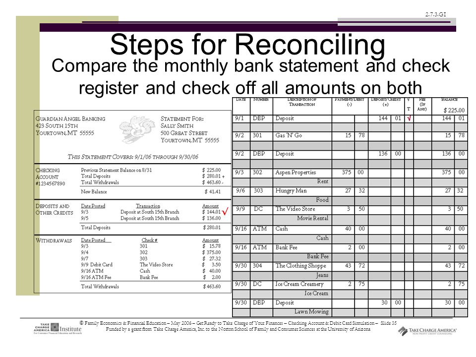 © Family Economics & Financial Education – May 2006 – Get Ready to Take Charge of Your Finances – Checking Account & Debit Card Simulation – Slide 35 Funded by a grant from Take Charge America, Inc.