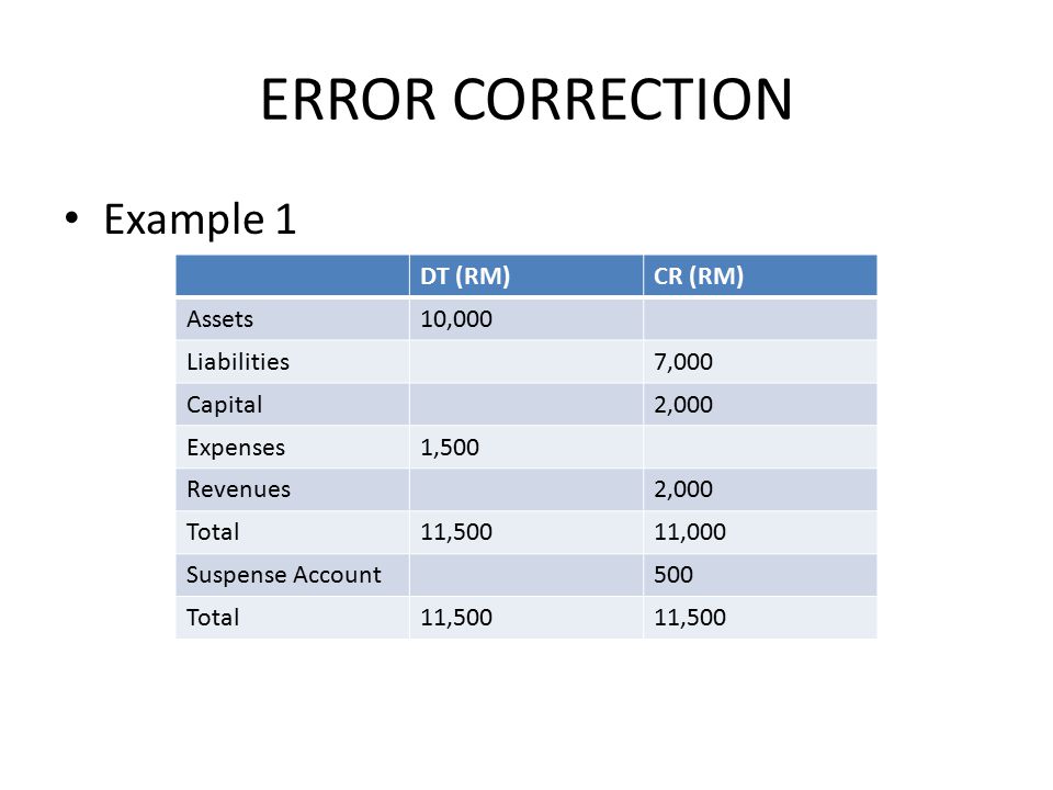 trial balance example