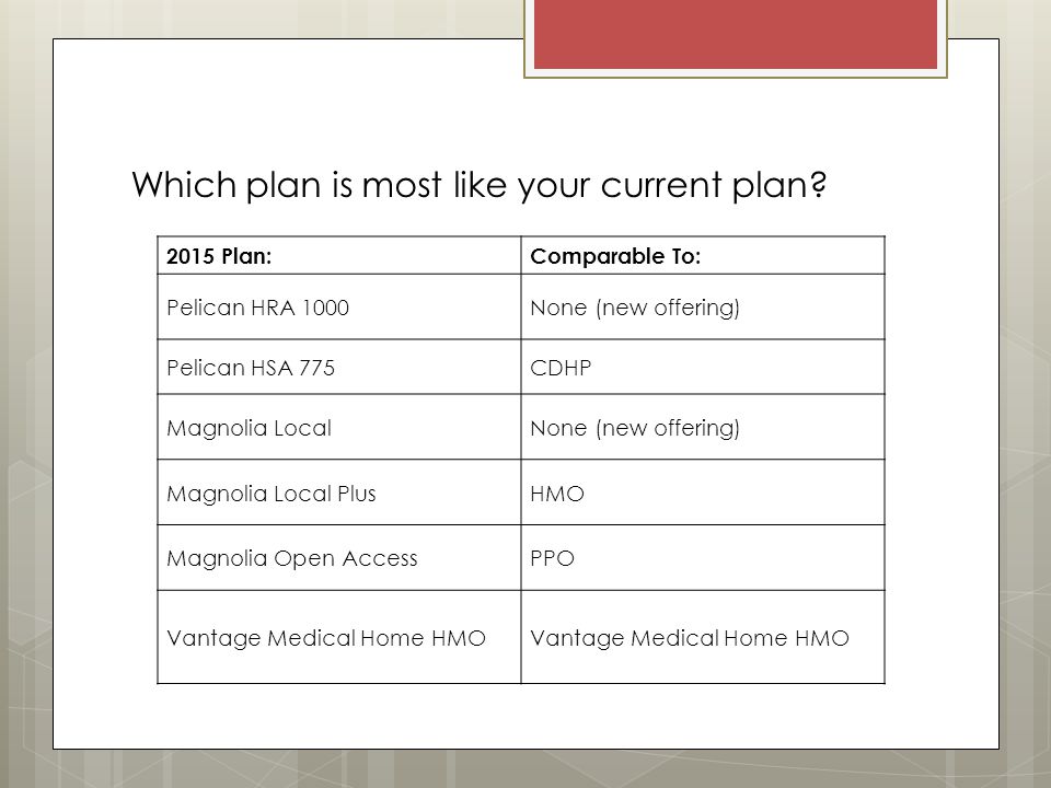 Which plan is most like your current plan.