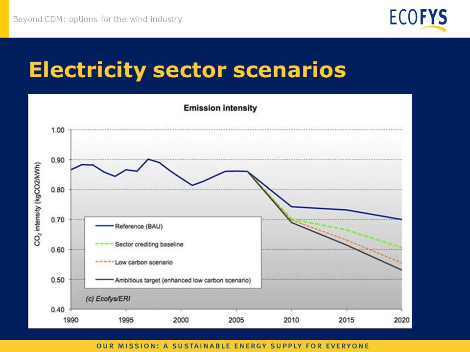 Beyond CDM: options for the wind industry Electricity sector scenarios