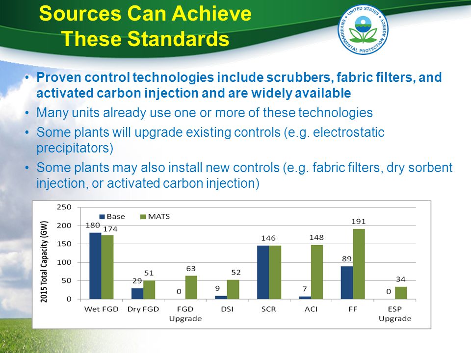 Proven control technologies include scrubbers, fabric filters, and activated carbon injection and are widely available Many units already use one or more of these technologies Some plants will upgrade existing controls (e.g.
