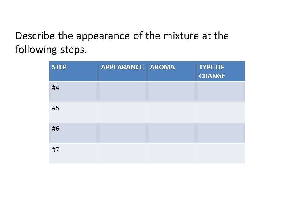 Describe the appearance of the mixture at the following steps.