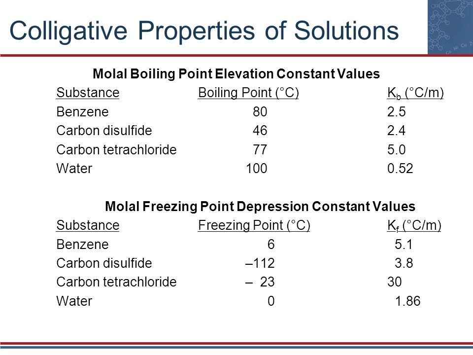 experiment 1 colligative properties of solution In a colligative properties experiment, a lab group prepares four solutions and one pure solvent sample what is the purpose of the pure solvent sample - 7587813. experiment 1 colligative properties of solution In a colligative properties experiment, a lab group prepares four solutions and one pure solvent sample what is the purpose of the pure solvent sample - 7587813.