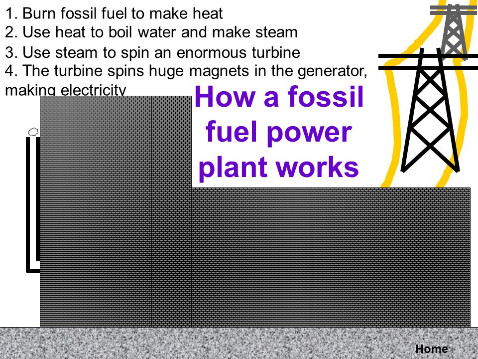 Home Fossil Fuel Nuclear Power Background Nuclear Wind Hydroelectric Types of Electricity Generation Solar