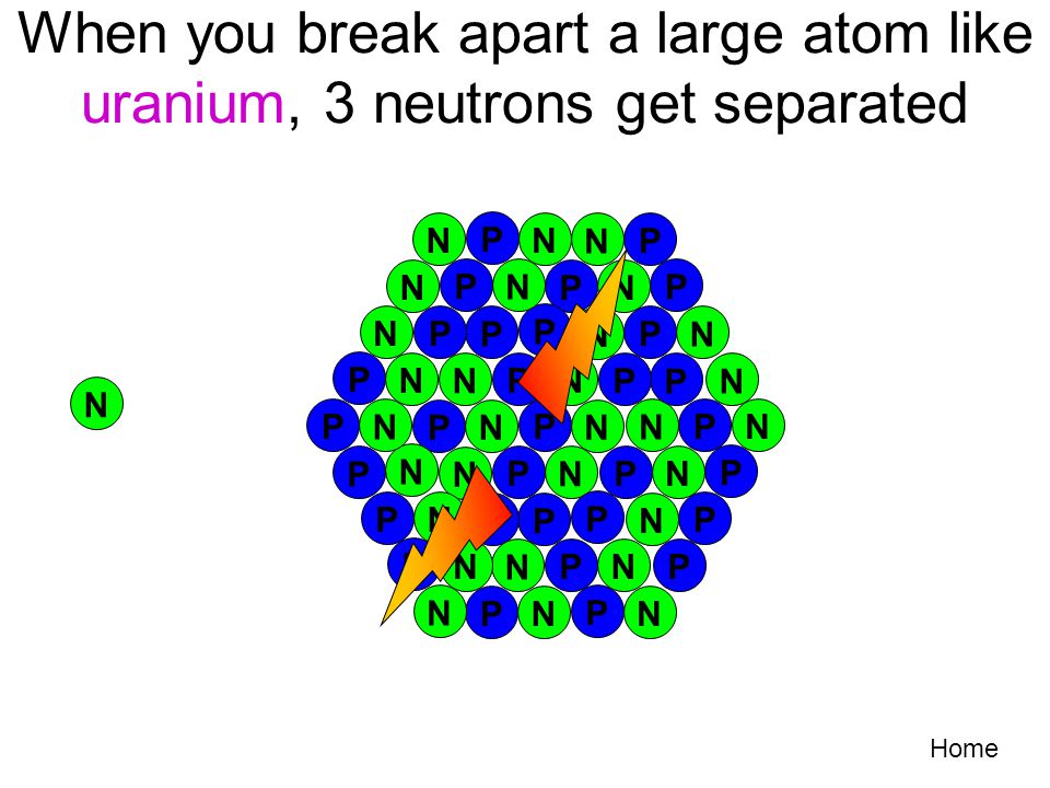 Home P P P N N N N N N P P P If you break an atom’s nucleus apart, it gives off some heat energy N Neutron bullet
