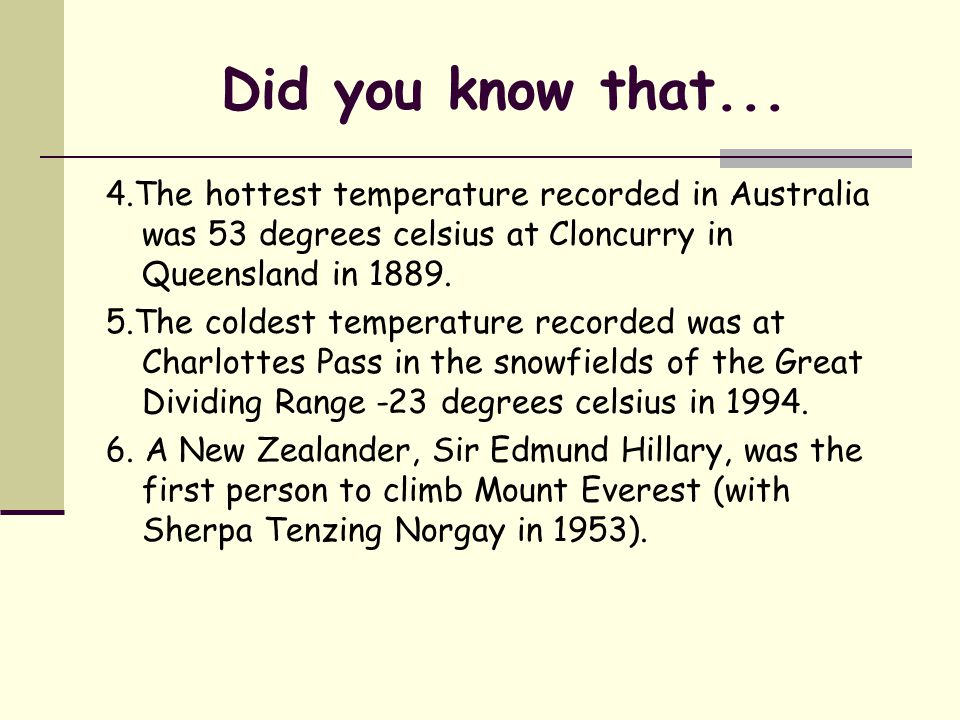 Did you know that...