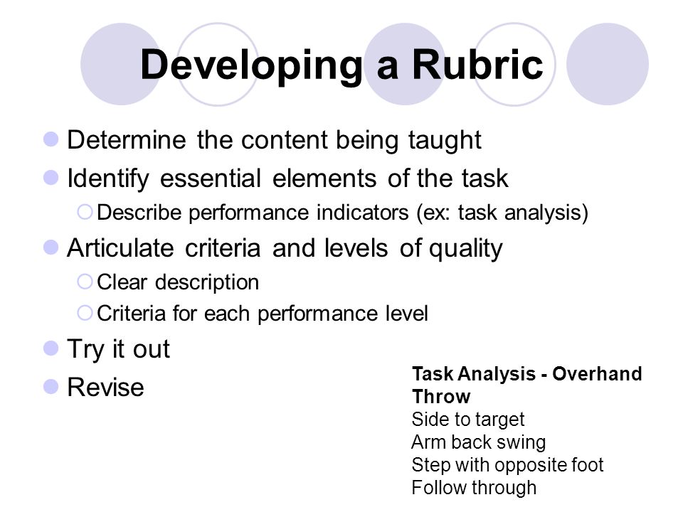 Developing a Rubric Determine the content being taught Identify essential elements of the task  Describe performance indicators (ex: task analysis) Articulate criteria and levels of quality  Clear description  Criteria for each performance level Try it out Revise Task Analysis - Overhand Throw Side to target Arm back swing Step with opposite foot Follow through