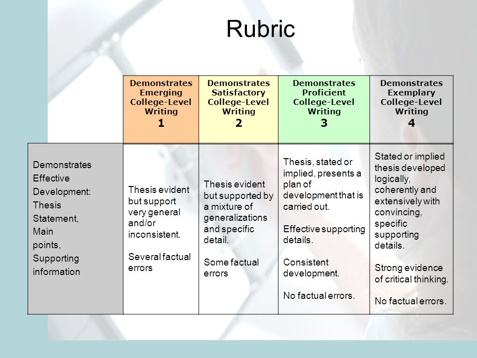 Rubric Demonstrates Emerging College-Level Writing 1 Demonstrates Satisfactory College-Level Writing 2 Demonstrates Proficient College-Level Writing 3 Demonstrates Exemplary College-Level Writing 4 Demonstrates Effective Development: Thesis Statement, Main points, Supporting information Thesis evident but support very general and/or inconsistent.