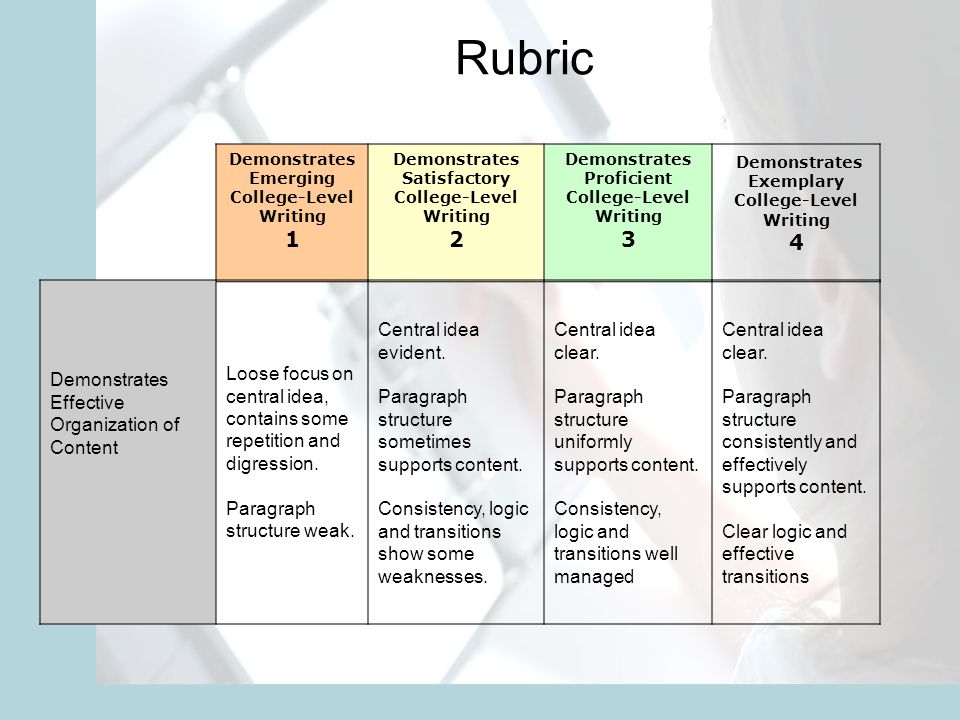 Rubric Demonstrates Emerging College-Level Writing 1 Demonstrates Satisfactory College-Level Writing 2 Demonstrates Proficient College-Level Writing 3 Demonstrates Exemplary College-Level Writing 4 Demonstrates Effective Organization of Content Loose focus on central idea, contains some repetition and digression.