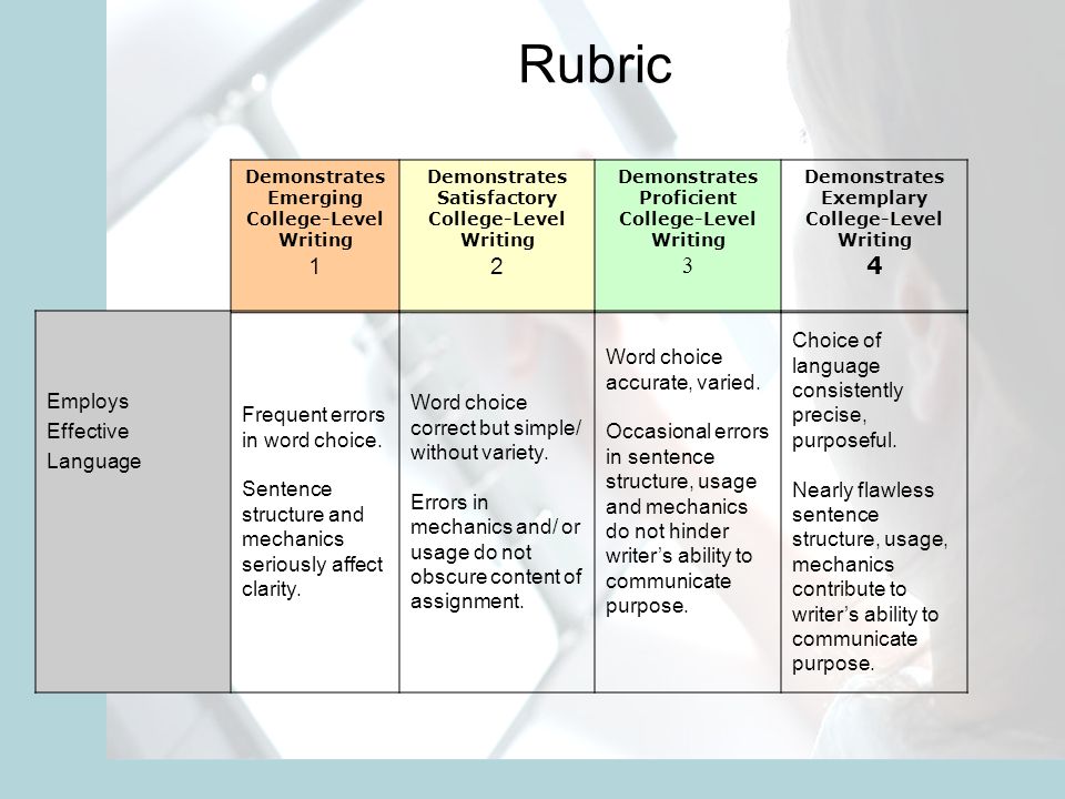 Rubric Demonstrates Emerging College-Level Writing 1 Demonstrates Satisfactory College-Level Writing 2 Demonstrates Proficient College-Level Writing 3 Demonstrates Exemplary College-Level Writing 4 Employs Effective Language Frequent errors in word choice.
