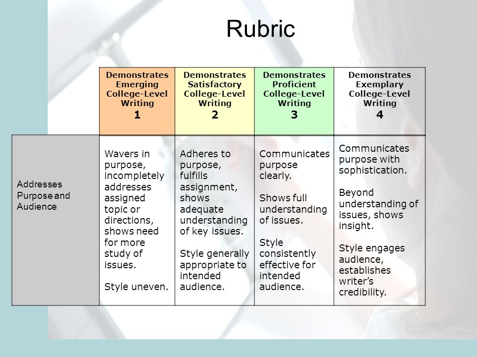 Rubric Demonstrates Emerging College-Level Writing 1 Demonstrates Satisfactory College-Level Writing 2 Demonstrates Proficient College-Level Writing 3 Demonstrates Exemplary College-Level Writing 4 Addresses Purpose and Audience Wavers in purpose, incompletely addresses assigned topic or directions, shows need for more study of issues.