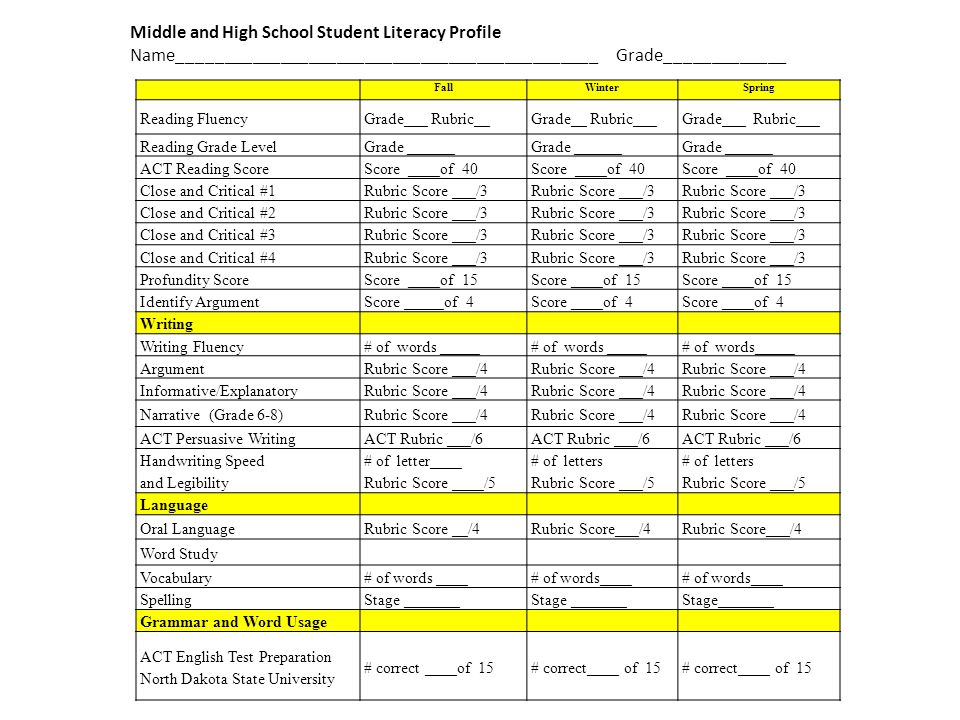 community house middle school argumentative essay rubric well developed argumentative points directly support the writers thesis position