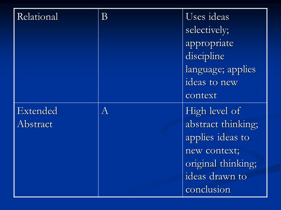 RelationalB Uses ideas selectively; appropriate discipline language; applies ideas to new context Extended Abstract A High level of abstract thinking; applies ideas to new context; original thinking; ideas drawn to conclusion