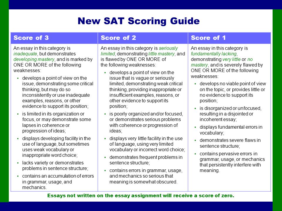New SAT Scoring Guide Score of 3Score of 2Score of 1 An essay in this category is inadequate, but demonstrates developing mastery, and is marked by ONE OR MORE of the following weaknesses: develops a point of view on the issue, demonstrating some critical thinking, but may do so inconsistently or use inadequate examples, reasons, or other evidence to support its position; is limited in its organization or focus, or may demonstrate some lapses in coherence or progression of ideas; displays developing facility in the use of language, but sometimes uses weak vocabulary or inappropriate word choice; lacks variety or demonstrates problems in sentence structure; contains an accumulation of errors in grammar, usage, and mechanics.