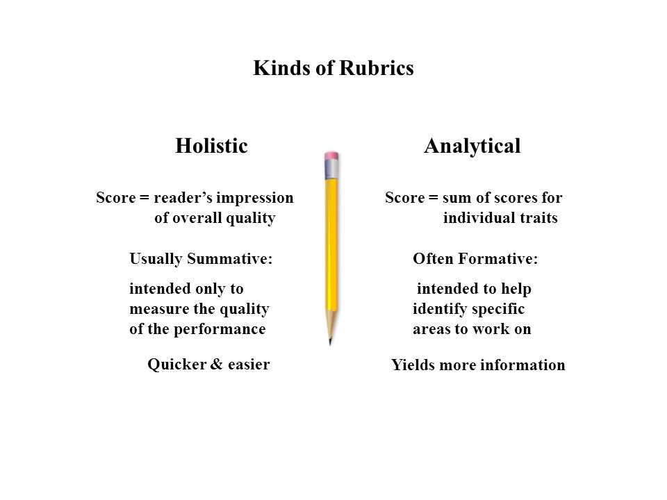 Kinds of Rubrics AnalyticalHolistic Score = sum of scores for individual traits Score = reader’s impression of overall quality Often Formative: intended to help identify specific areas to work on Usually Summative: intended only to measure the quality of the performance Yields more information Quicker & easier