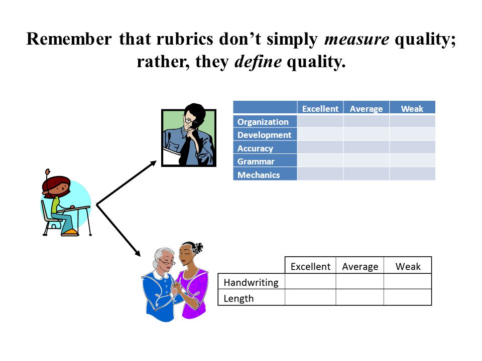 Remember that rubrics don’t simply measure quality; rather, they define quality.