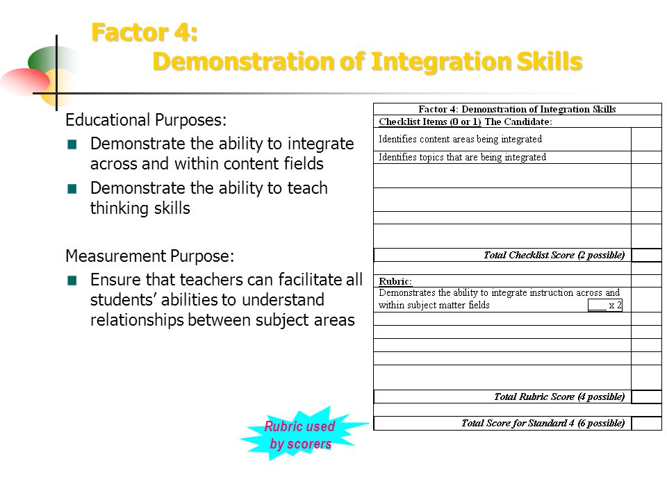 Factor 4: Demonstration of Integration Skills Educational Purposes: Demonstrate the ability to integrate across and within content fields Demonstrate the ability to teach thinking skills Measurement Purpose: Ensure that teachers can facilitate all students’ abilities to understand relationships between subject areas Rubric used by scorers