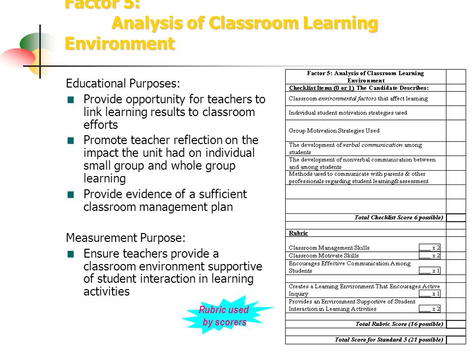 Factor 5: Analysis of Classroom Learning Environment Educational Purposes: Provide opportunity for teachers to link learning results to classroom efforts Promote teacher reflection on the impact the unit had on individual small group and whole group learning Provide evidence of a sufficient classroom management plan Measurement Purpose: Ensure teachers provide a classroom environment supportive of student interaction in learning activities Rubric used by scorers
