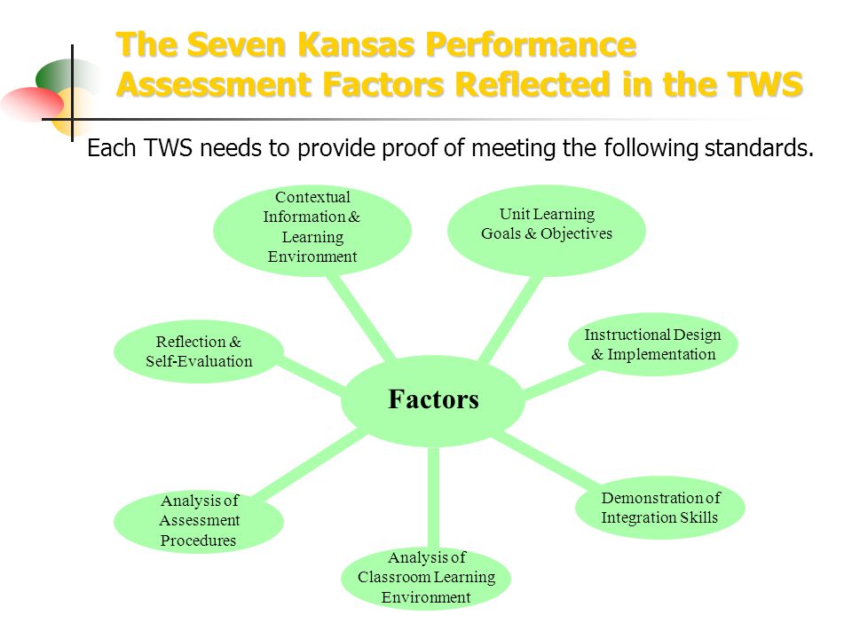 The Seven Kansas Performance Assessment Factors Reflected in the TWS Each TWS needs to provide proof of meeting the following standards.